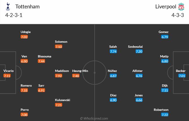 Nhận định Tottenham vs Liverpool (23h30 ngày 309) Đại chiến rực lửa 3 Nhận định Tottenham vs Liverpool (23h30 ngày 309) Đại chiến rực lửa 3