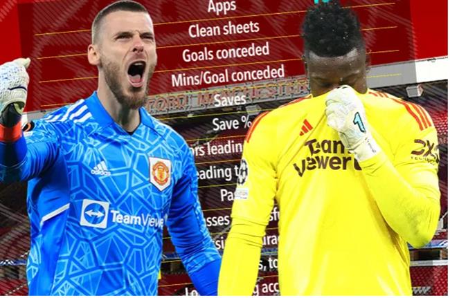 So sánh giữa David de Gea và Andre Onana