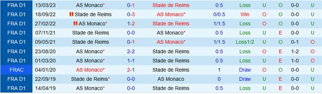 Reims vs Monaco