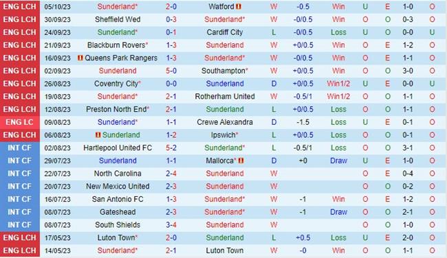 Nhận định Sunderland vs Middlesbrough 18h30 ngày 0710 (Hạng Nhất Anh 202324) 2