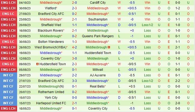 Nhận định Sunderland vs Middlesbrough 18h30 ngày 0710 (Hạng Nhất Anh 202324) 3