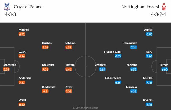 Nhận định Crystal Palace vs Nottingham Forest (21h00 ngày 710) Cầm chân “Đại bàng” 3
