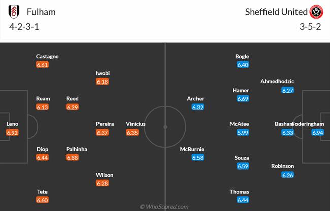 Nhận định Fulham vs Sheffield United (21h00 ngày 710) Nhấn chìm đội đáy bảng 3 Nhận định Fulham vs Sheffield United (21h00 ngày 710) Nhấn chìm đội đáy bảng 3