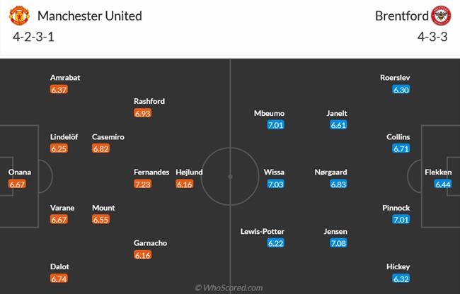 Nhận định MU vs Brentford (21h00 ngày 710) Giải tỏa áp lực 3