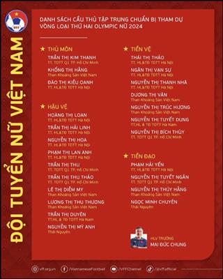 Danh sach dT nu Viet Nam 