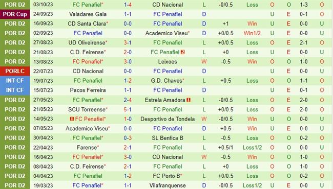 Nhận định AVS Futebol vs Penafiel 2h15 ngày 1010 Hạng 2 Bồ Đào Nha 2 Nhận định AVS Futebol vs Penafiel 2h15 ngày 1010 Hạng 2 Bồ Đào Nha 2