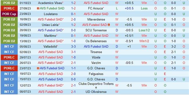 Nhận định AVS Futebol vs Penafiel 2h15 ngày 1010 Hạng 2 Bồ Đào Nha 1 Nhận định AVS Futebol vs Penafiel 2h15 ngày 1010 Hạng 2 Bồ Đào Nha 1