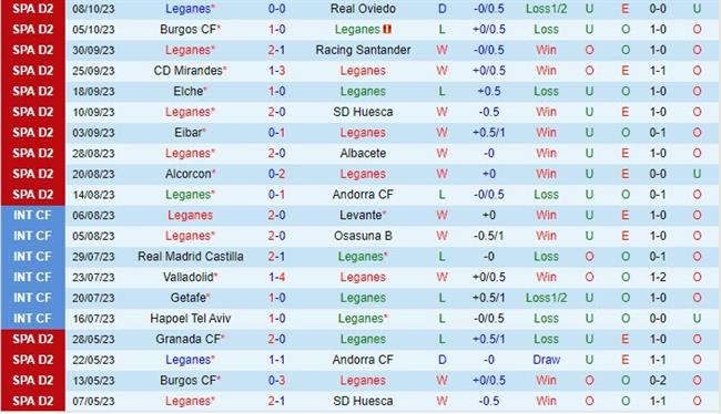 Nhận định Leganes vs Amorebieta 23h30 ngày 1510 Hạng 2 Tây Ban Nha 2 Nhận định Leganes vs Amorebieta 23h30 ngày 1510 Hạng 2 Tây Ban Nha 2