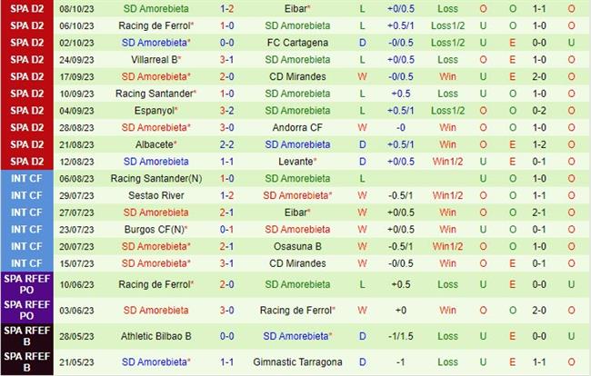 Nhận định Leganes vs Amorebieta 23h30 ngày 1510 Hạng 2 Tây Ban Nha 3 Nhận định Leganes vs Amorebieta 23h30 ngày 1510 Hạng 2 Tây Ban Nha 3