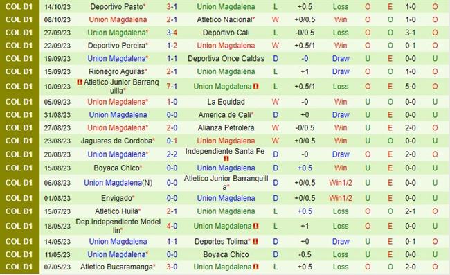 Nhận định Millonarios vs Union Magdalena 8h00 ngày 1910 (VĐ Colombia 2023) 3 Nhận định Millonarios vs Union Magdalena 8h00 ngày 1910 (VĐ Colombia 2023) 3
