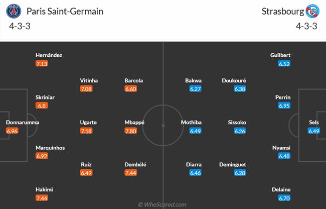 Nhận định PSG vs Strasbourg (22h00 ngày 2110) 3 điểm nhẹ nhàng 3