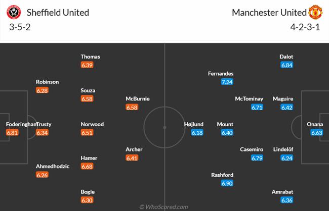 Nhận định Sheffield United vs MU (02h00 ngày 2210) Thắng là không đủ 3 Nhận định Sheffield United vs MU (02h00 ngày 2210) Thắng là không đủ 3