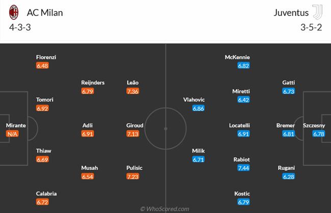 Nhận định AC Milan vs Juventus (01h45 ngày 2310) Tách “Lão bà” khỏi cuộc đua Scudetto 3 Nhận định AC Milan vs Juventus (01h45 ngày 2310) Tách “Lão bà” khỏi cuộc đua Scudetto 3
