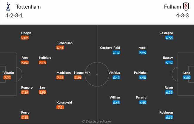 Nhận định Tottenham vs Fulham (02h00 ngày 2410) “Gà trống” bay lên đỉnh 3