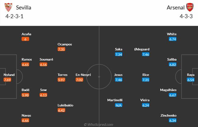 Nhận định Sevilla vs Arsenal (02h00 ngày 2410) Ám sát vua C2 3