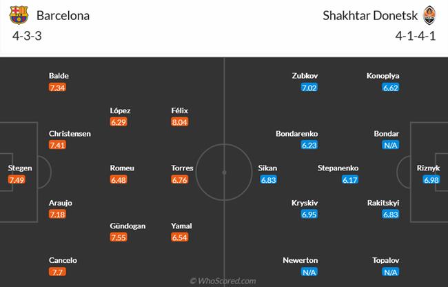 Nhận định Barcelona vs Shakhtar Donetsk (23h45 ngày 2510) Phân tâm vì Siêu kinh điển 3