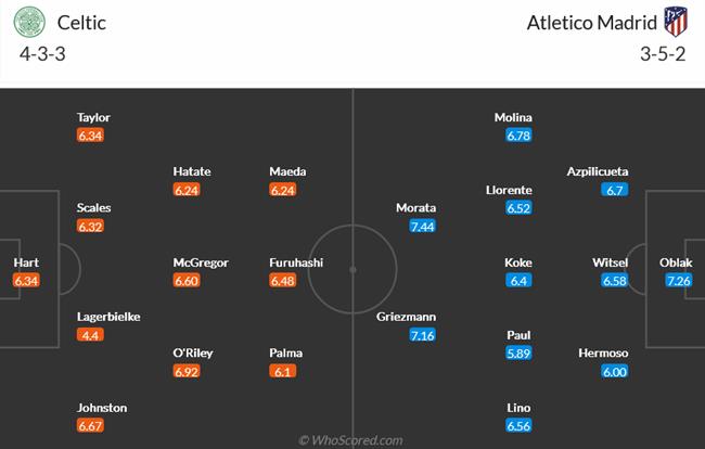 Nhận định Celtic vs Atletico Madrid (02h00 ngày 2610) Bảo vệ ngôi đầu 3