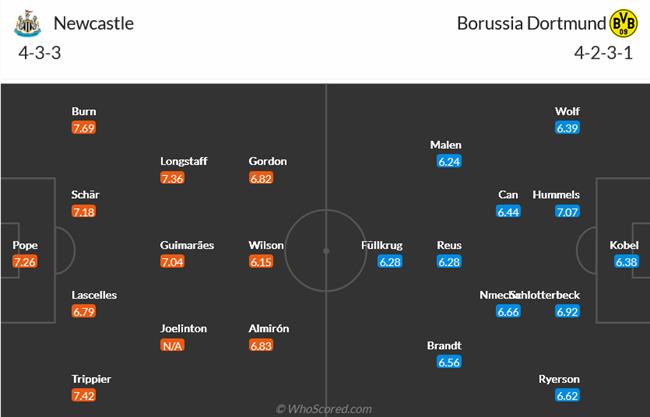 Nhận định Newcastle vs Dortmund (02h00 ngày 2610) Bóp nghẹt Die Borussen 3 Nhận định Newcastle vs Dortmund (02h00 ngày 2610) Bóp nghẹt Die Borussen 3