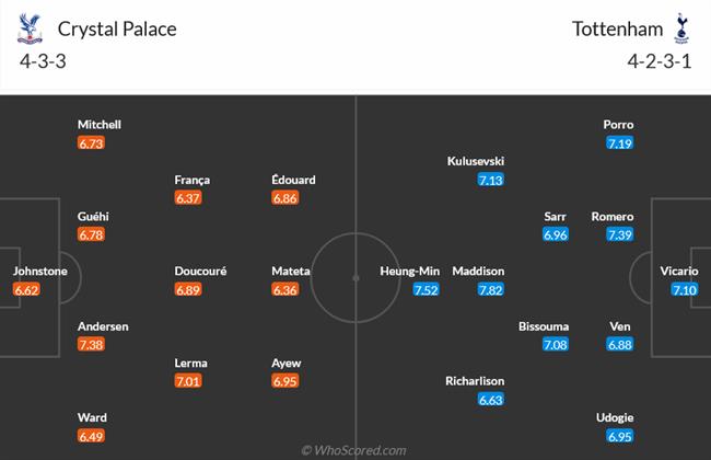 Nhận định Crystal Palace vs Tottenham (02h00 ngày 2810) Đà thắng chưa dừng lại 3