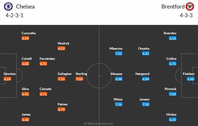 Nhận định Chelsea vs Brentford (18h30 ngày 2810) Áp sát top 7 3
