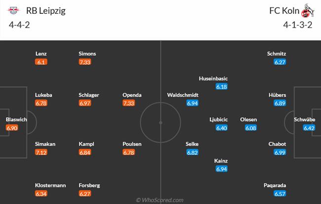 Nhận định RB Leipzig vs Cologne (23h30 ngày 2810) Chen chân vào top 4 3