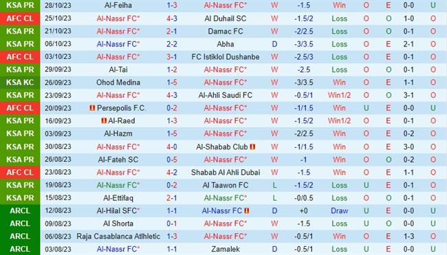 Nhận định Al Nassr vs Al Ettifaq 21h45 ngày 3110 (Kings Cup Saudi Arabia) 2
