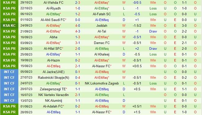 Nhận định Al Nassr vs Al Ettifaq 21h45 ngày 3110 (Kings Cup Saudi Arabia) 3