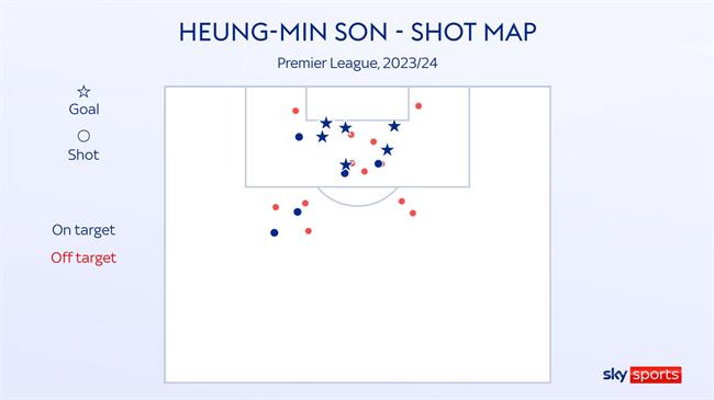 Son Heung Min và hành trình trở thành Máy dội bom dưới thời Ange Postecoglou 3