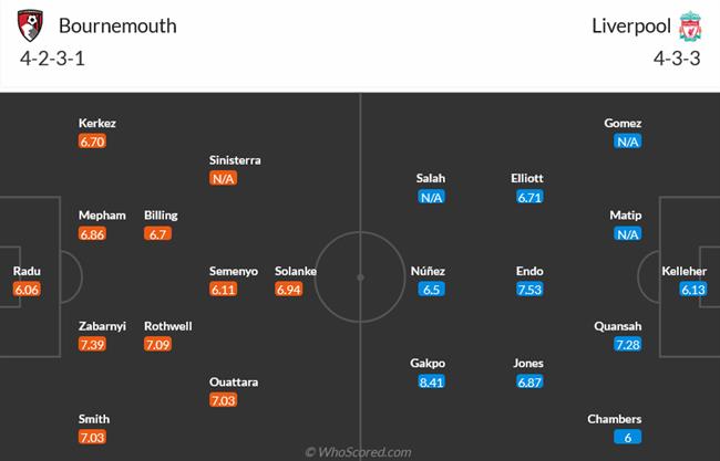 Nhận định Bournemouth vs Liverpool (02h45 ngày 211) Khó có bất ngờ 3