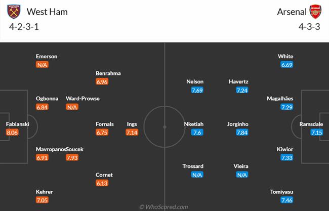 Nhận định West Ham vs Arsenal (02h30 ngày 211) “Pháo thủ” qua ải khó 3
