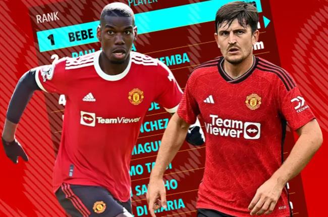 20 bản hợp đồng tệ nhất MU: Pogba số 2, Maguire số 7