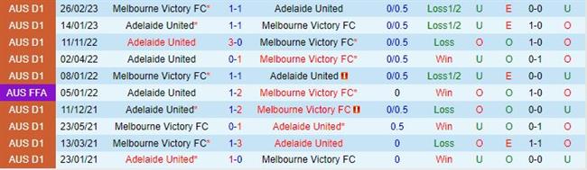 Nhận định Melbourne Victory vs Adelaide 15h45 ngày 411 VĐQG Australia 202324 1