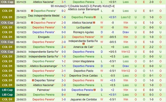 Nhận định Alianza Petrolera vs Deportivo Pereira 07h30 ngày 0811 (VĐ Colombia 2023) 3
