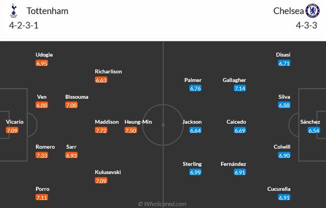 Nhận định Tottenham vs Chelsea (03h00 ngày 711) Mang ác mộng đến sân Tottenham 3