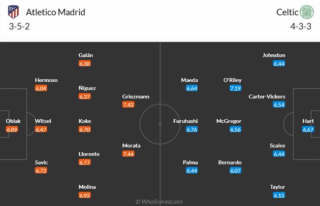 Nhận định Atletico Madrid vs Celtic (03h00 ngày 811) Mệnh lệnh phải thắng 3 Nhận định Atletico Madrid vs Celtic (03h00 ngày 811) Mệnh lệnh phải thắng 3