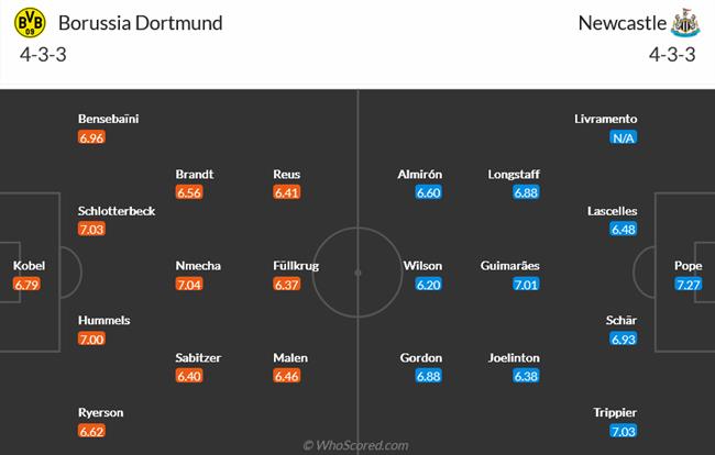 Nhận định Dortmund vs Newcastle (00h45 ngày 811) Phục hận trên đất Đức 3
