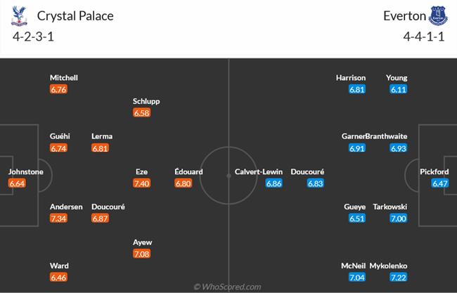 Nhận định Crystal Palace vs Everton (22h00 ngày 1111) Bỏ xa nhóm xuống hạng 3 Nhận định Crystal Palace vs Everton (22h00 ngày 1111) Bỏ xa nhóm xuống hạng 3