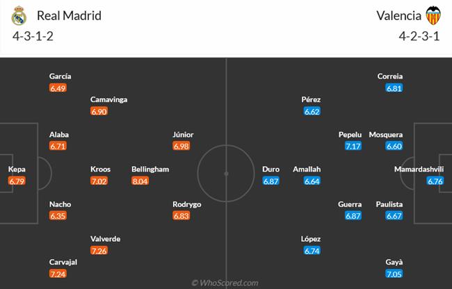 Nhận định Real Madrid vs Valencia (03h00 ngày 1211) “Bầy dơi” ngáng đường 3 Nhận định Real Madrid vs Valencia (03h00 ngày 1211) “Bầy dơi” ngáng đường 3