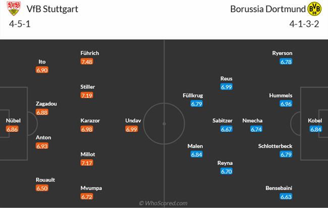 Nhận định Stuttgart vs Dortmund (21h30 ngày 1111) Trận chiến khó lường 3
