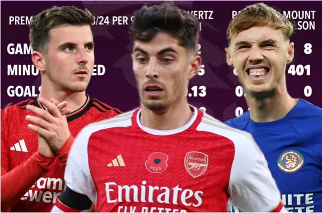 Cole Palmer vượt trội hoàn toàn so với Havertz và Mount
