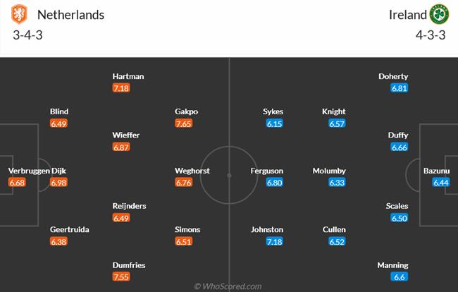 Nhận định Hà Lan vs Ireland (02h45 ngày 1911) “Cơn lốc cam” gần tấm vé vàng 3 Nhận định Hà Lan vs Ireland (02h45 ngày 1911) “Cơn lốc cam” gần tấm vé vàng 3