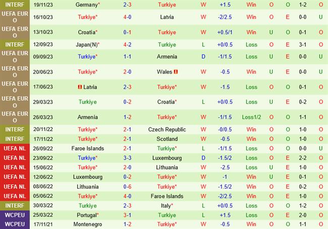 tối nay world cup