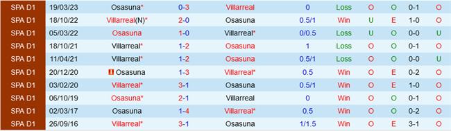 Villarreal vs Osasuna