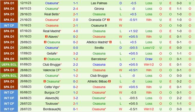 Villarreal vs Osasuna
