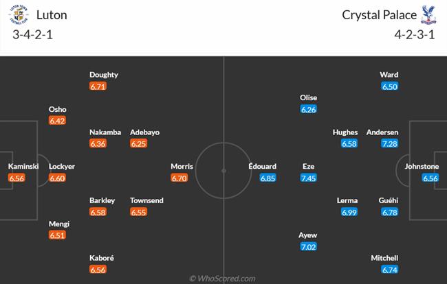 Nhận định Luton vs Crystal Palace (22h00 ngày 2511) Vặt cánh “Đại bàng” 3