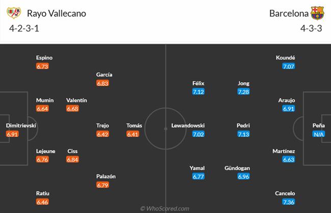 Nhận định Rayo Vallecano vs Barcelona (20h00 ngày 2511) Los Blaugrana phá dớp 3