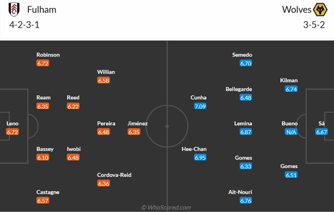 Nhận định Fulham vs Wolves (03h00 ngày 2811) “Bầy sói” chen vào top 10 3