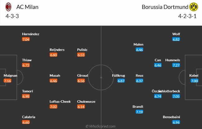 bóng đá liverpool hôm nay