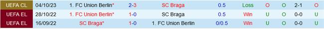 Braga vs Union Berlin