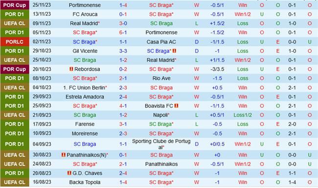 Braga vs Union Berlin